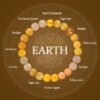 Twilight Calm with Yellow Agate Bracelet – view 3